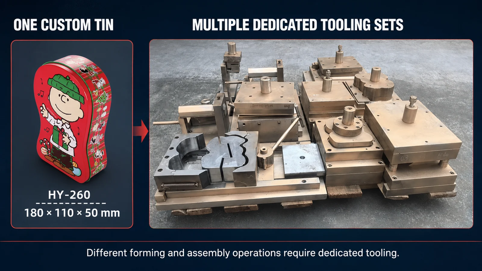 Finished custom-shaped tin shown with the multiple production tools required for its lid, body, bottom, and forming operations